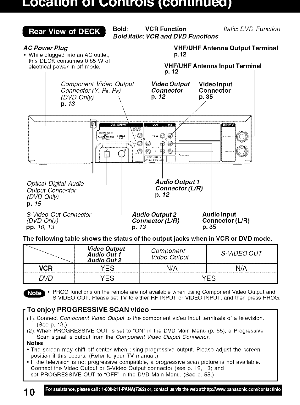 Rear view of deck, Bold: vcr function, Vhf/uhf antenna output terminal | Vhf/uhf antenna input terminal, R to enjoy progressive scan video | Panasonic PV-D4734S User Manual | Page 10 / 72