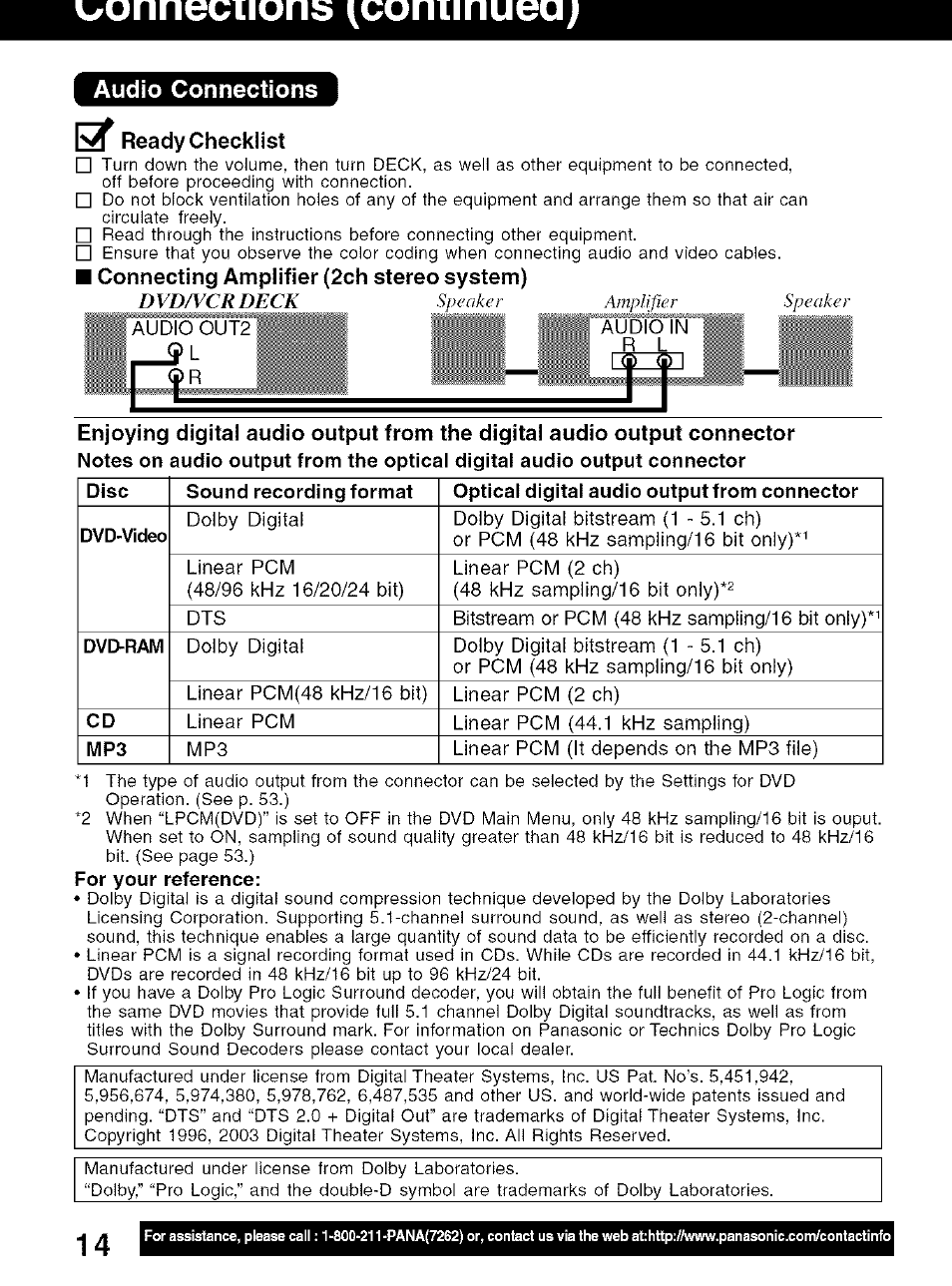 Audio connections, O' ready checklist, Connecting amplifier (2ch stereo system) | Panasonic PV-D4734S User Manual | Page 14 / 72