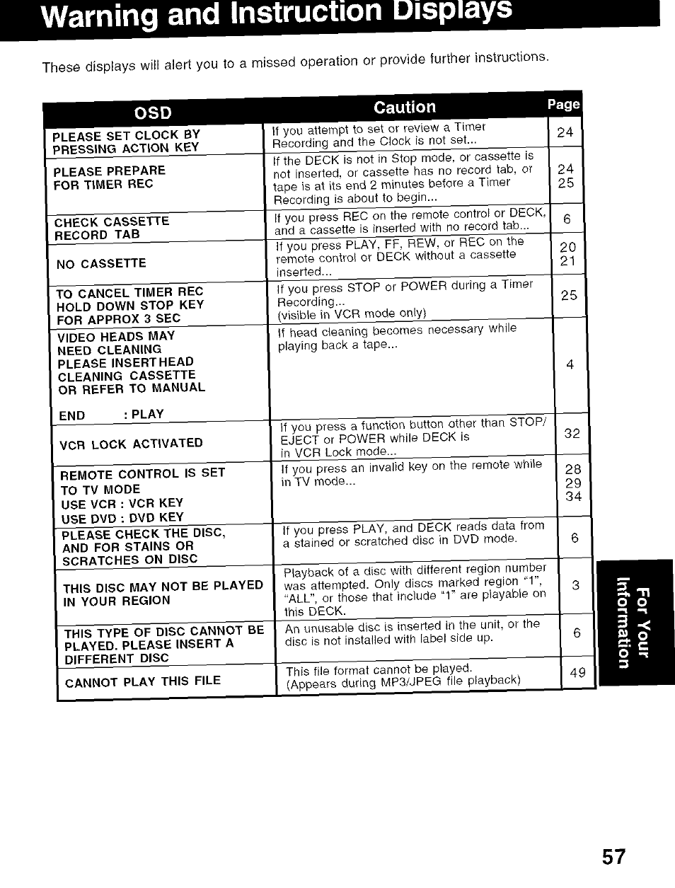 Warning and instruction displays, Osd caution p | Panasonic PV-D4734S User Manual | Page 57 / 72