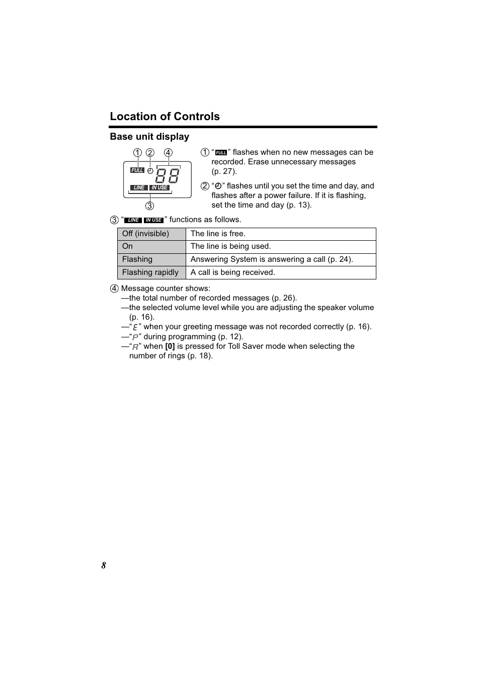 Location of controls, 8base unit display | Panasonic Acr14CF.tmp User Manual | Page 14 / 59