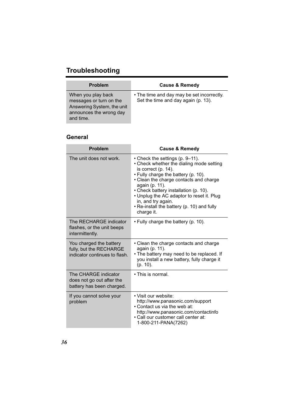 Troubleshooting, 36 general | Panasonic Acr14CF.tmp User Manual | Page 42 / 59