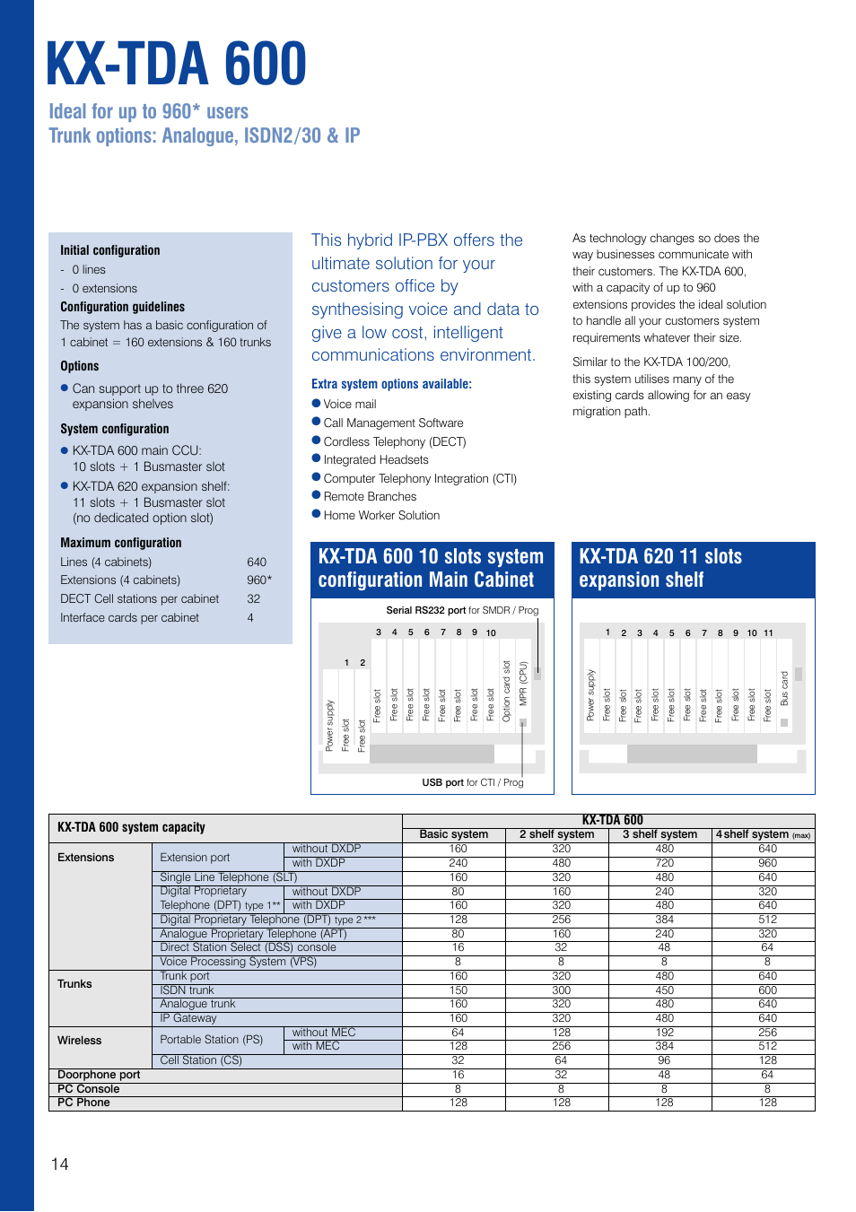 Kx-tda 600 | Panasonic KX-TEA User Manual | Page 14 / 24