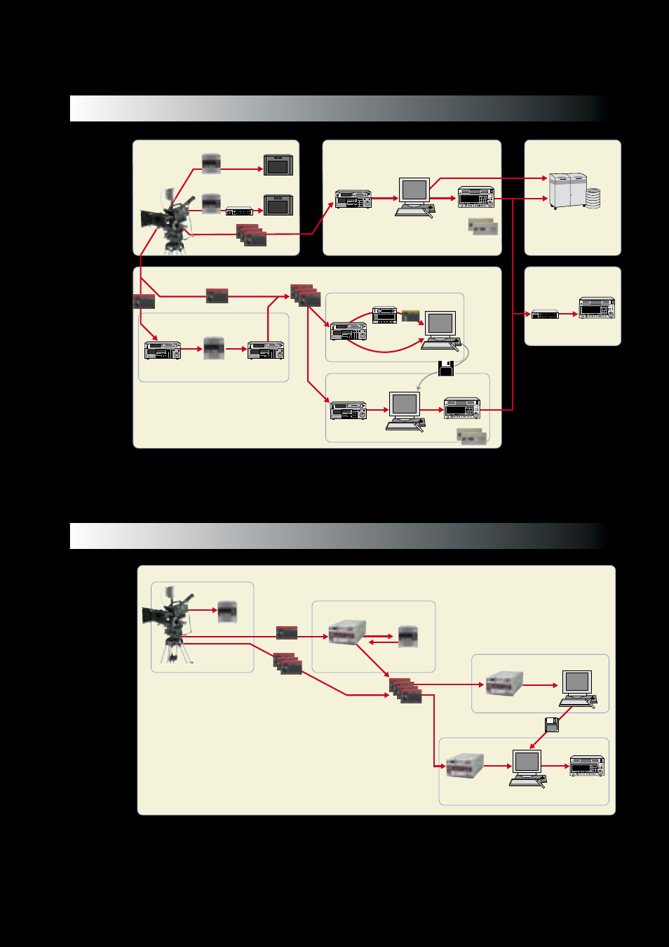 24p/25p system flow, 24p system flow 25p system flow | Panasonic AJ-HDC27H User Manual | Page 16 / 20