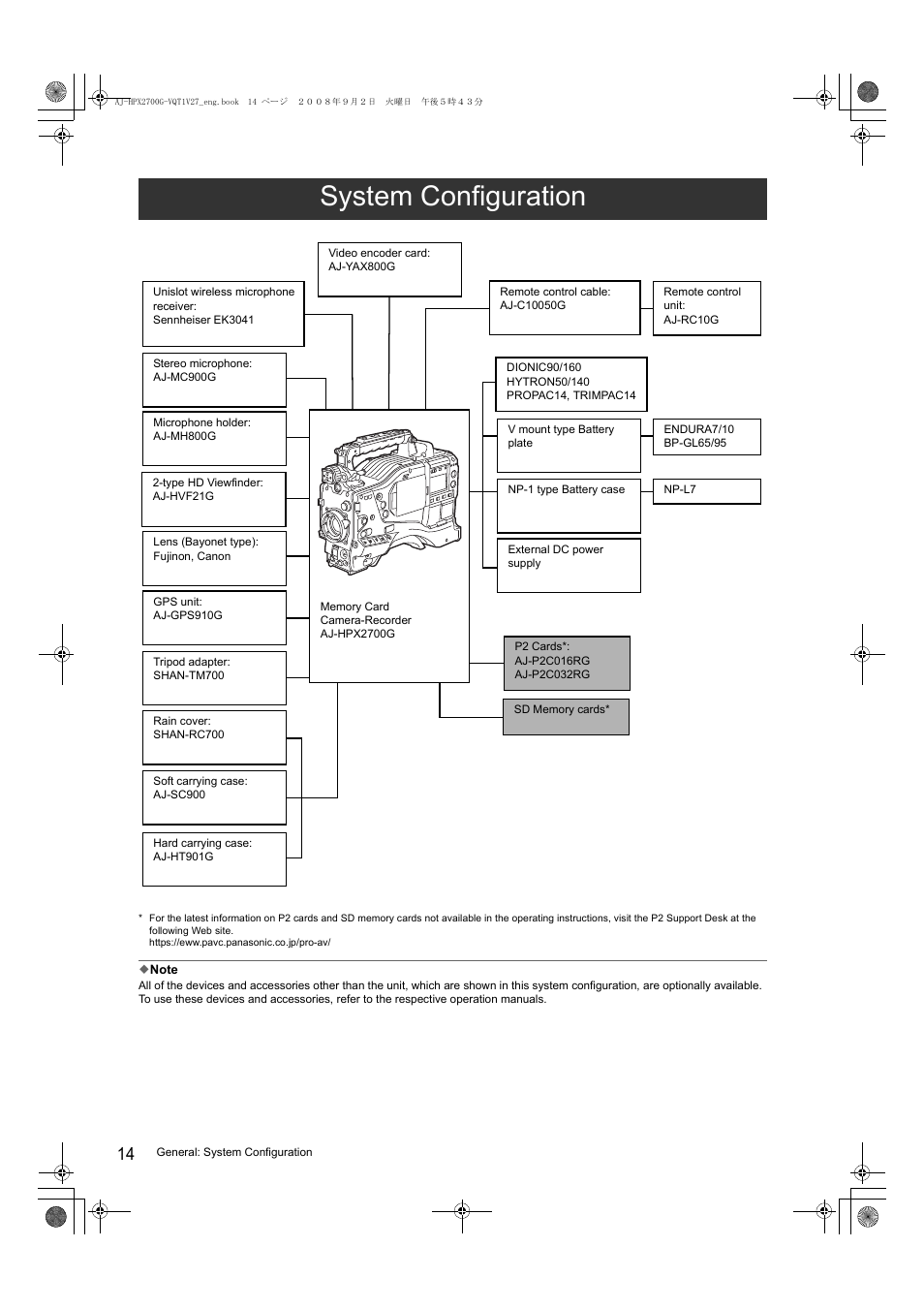 System configuration | Panasonic AJ-P2C002SG User Manual | Page 14 / 206