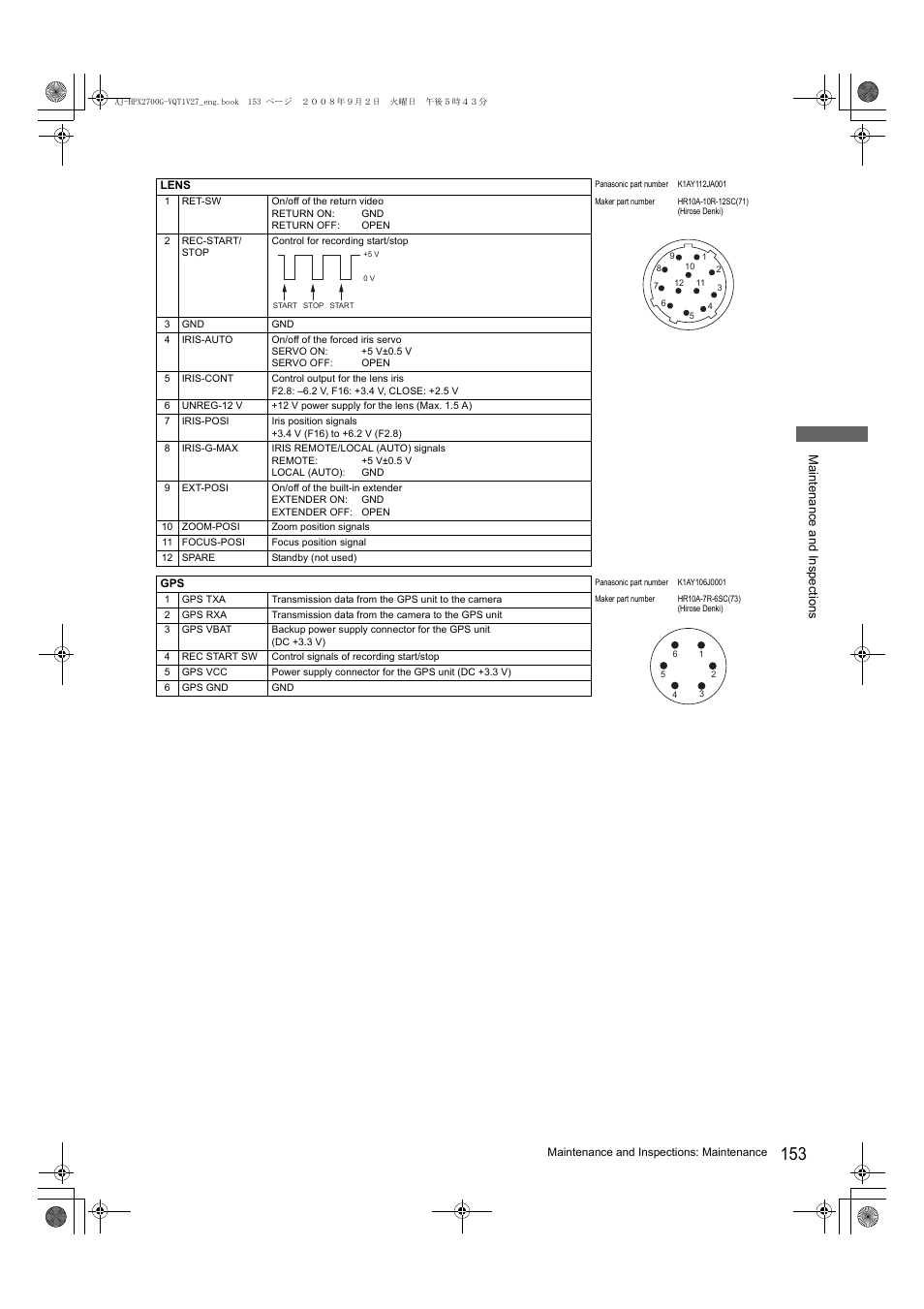 Panasonic AJ-P2C002SG User Manual | Page 153 / 206