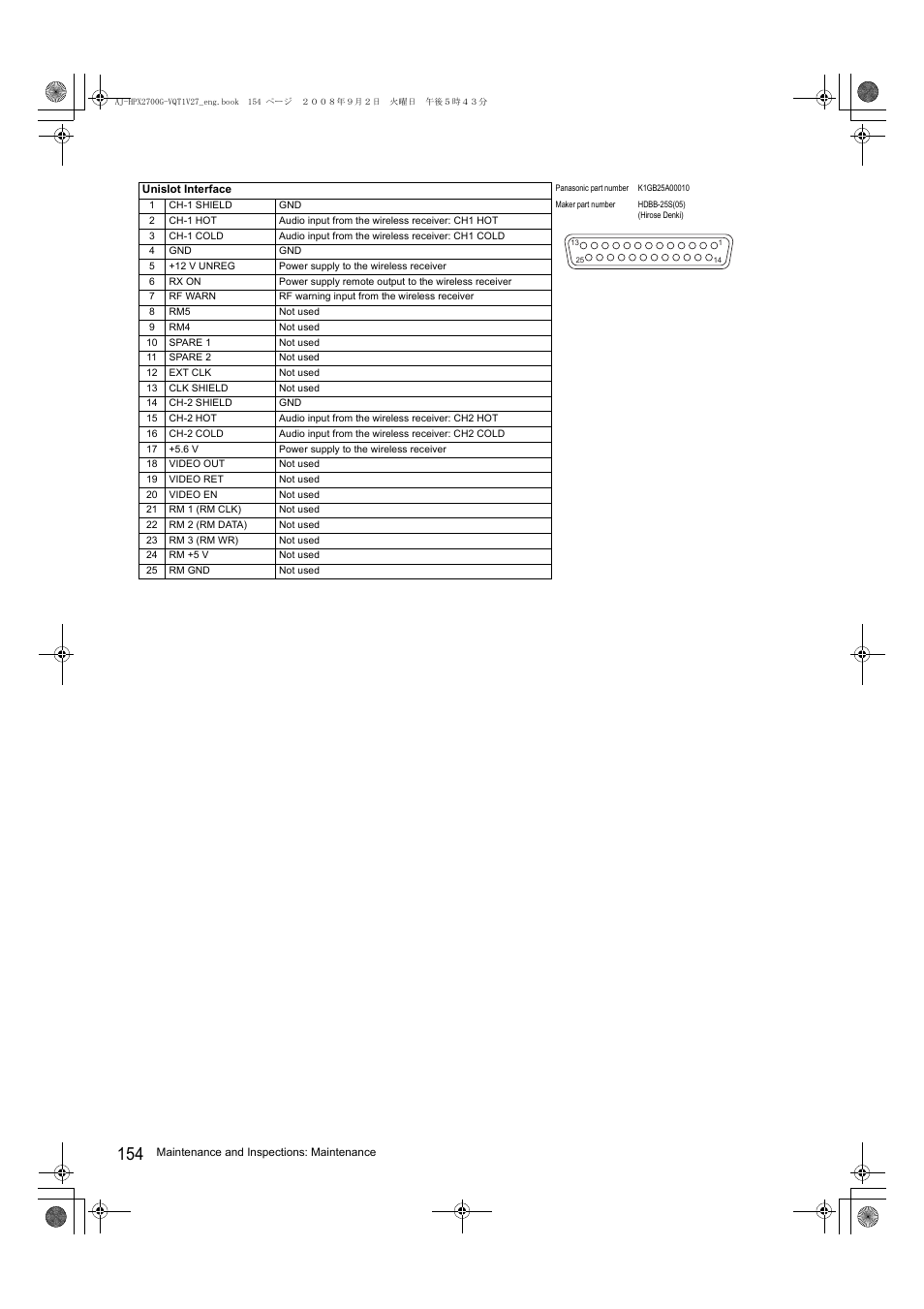 Panasonic AJ-P2C002SG User Manual | Page 154 / 206