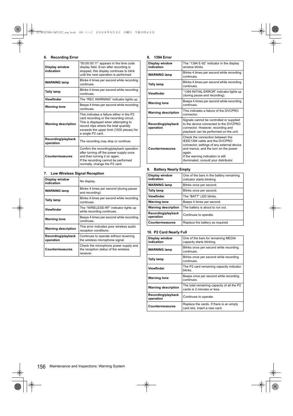 Panasonic AJ-P2C002SG User Manual | Page 156 / 206