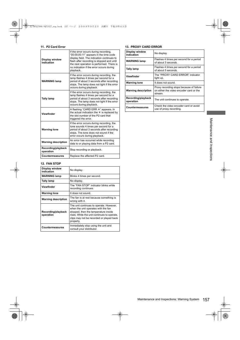 Panasonic AJ-P2C002SG User Manual | Page 157 / 206