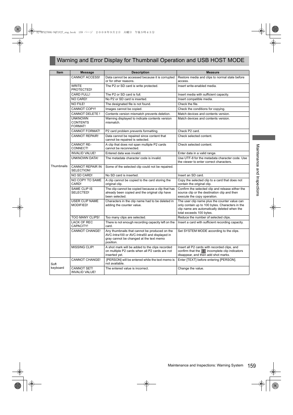 Panasonic AJ-P2C002SG User Manual | Page 159 / 206