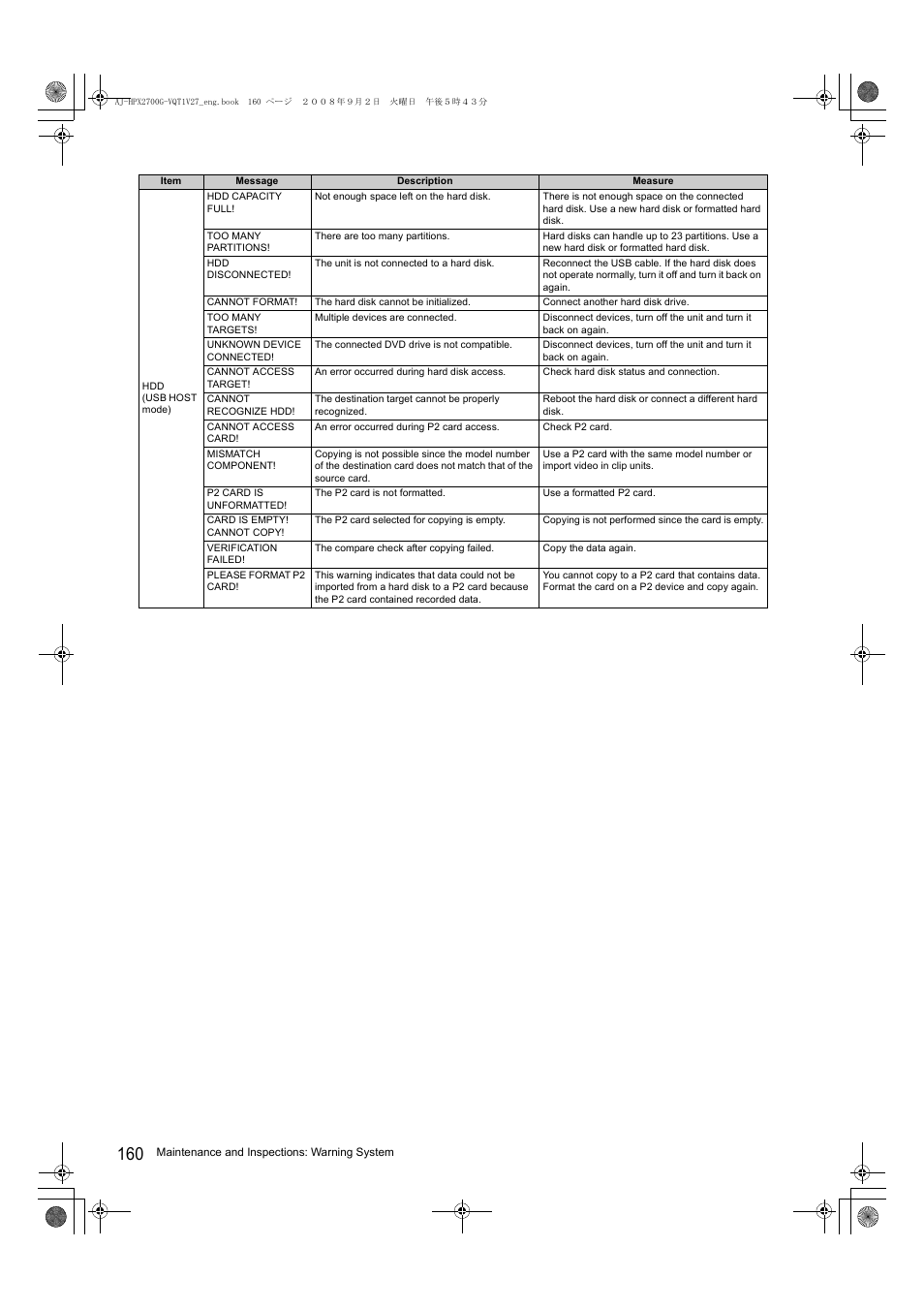 Panasonic AJ-P2C002SG User Manual | Page 160 / 206