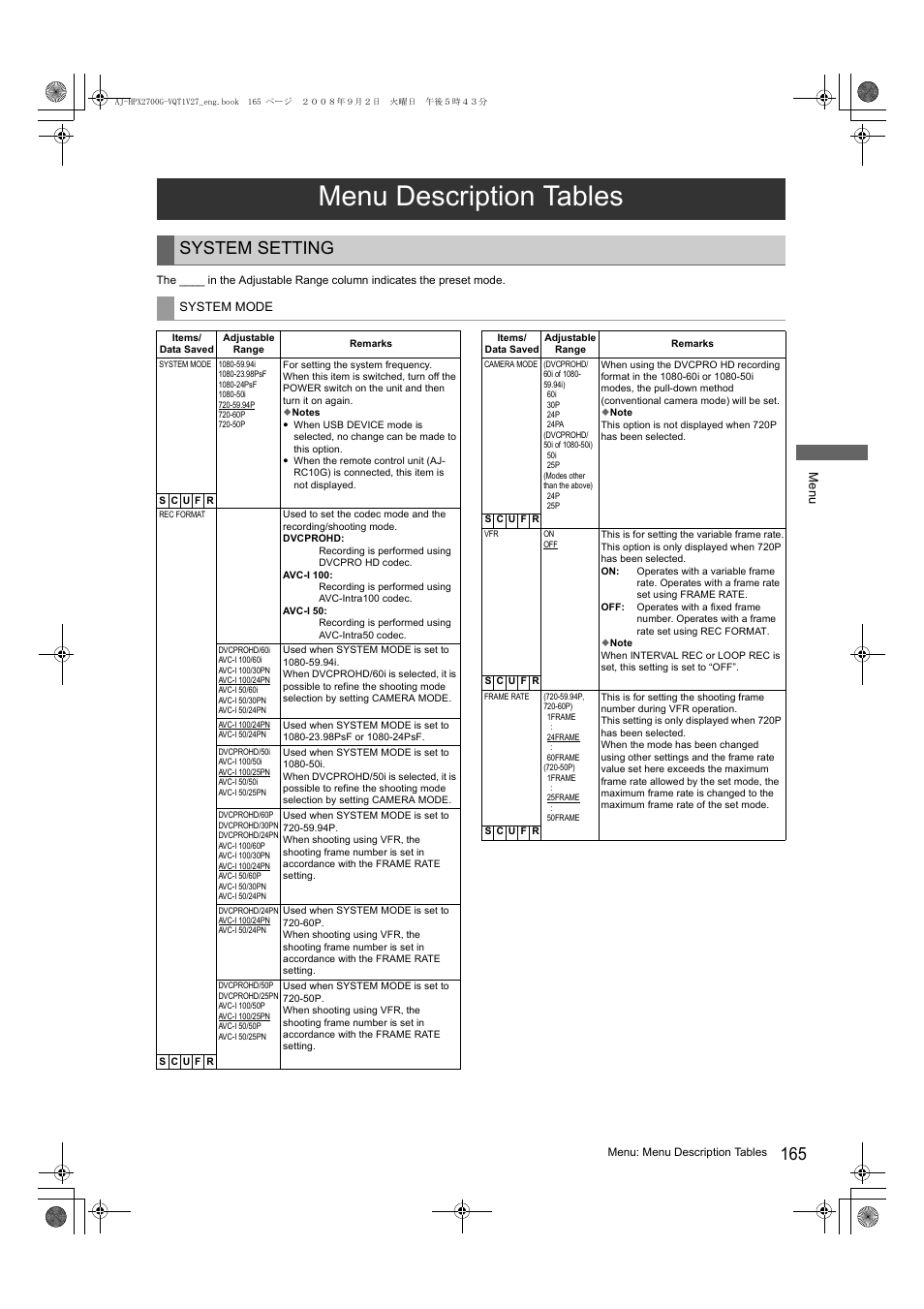 Menu description tables, System setting | Panasonic AJ-P2C002SG User Manual | Page 165 / 206