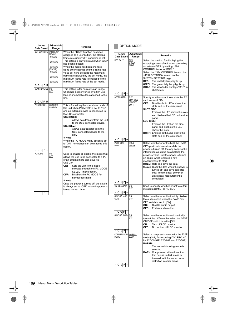 Panasonic AJ-P2C002SG User Manual | Page 166 / 206