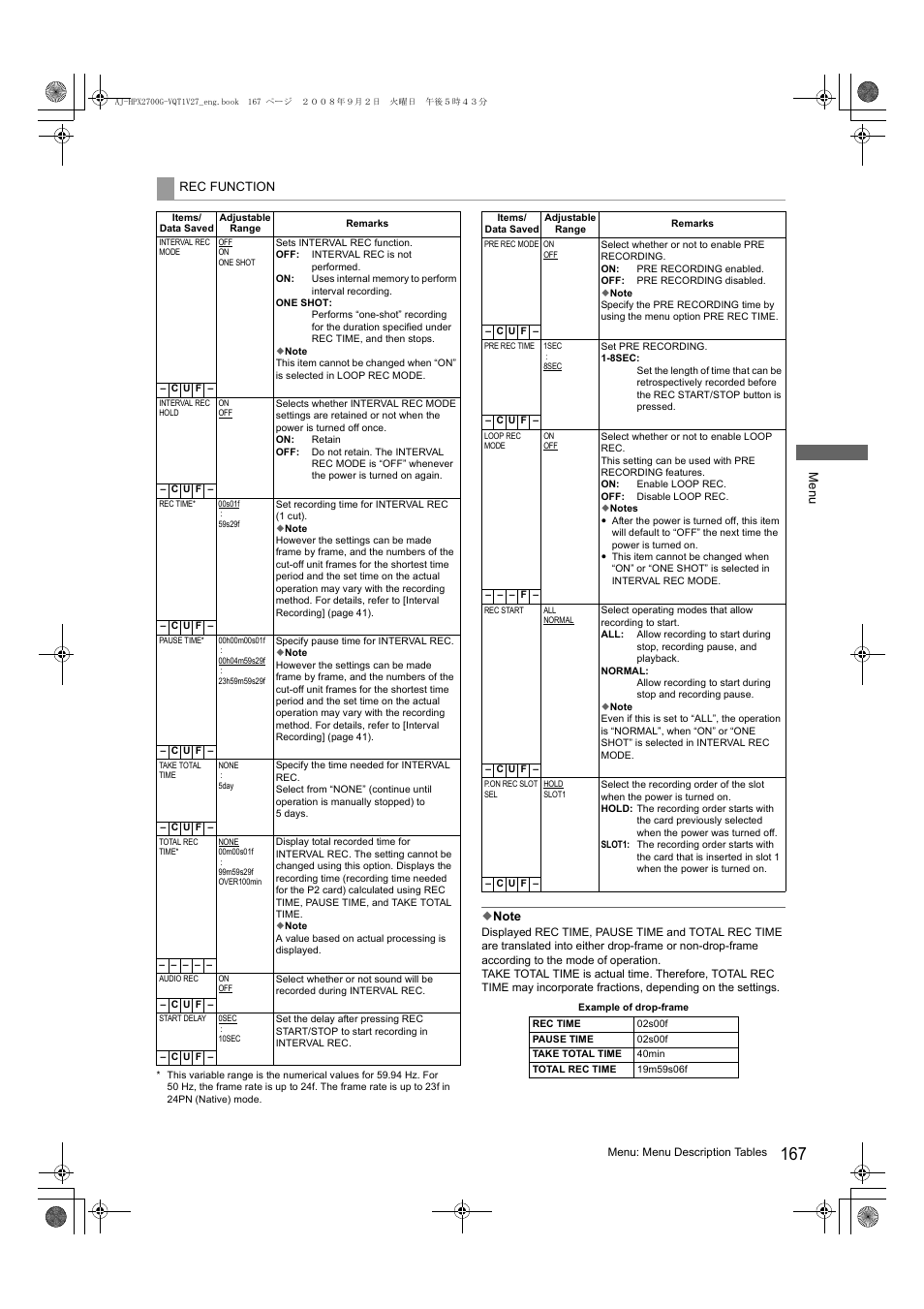 Panasonic AJ-P2C002SG User Manual | Page 167 / 206