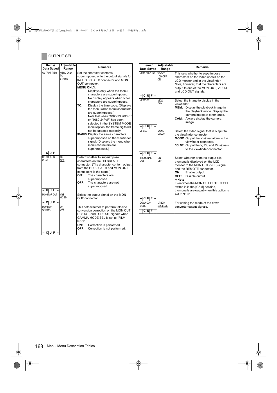 Panasonic AJ-P2C002SG User Manual | Page 168 / 206