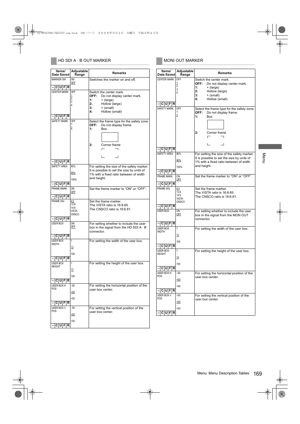 Panasonic AJ-P2C002SG User Manual | Page 169 / 206