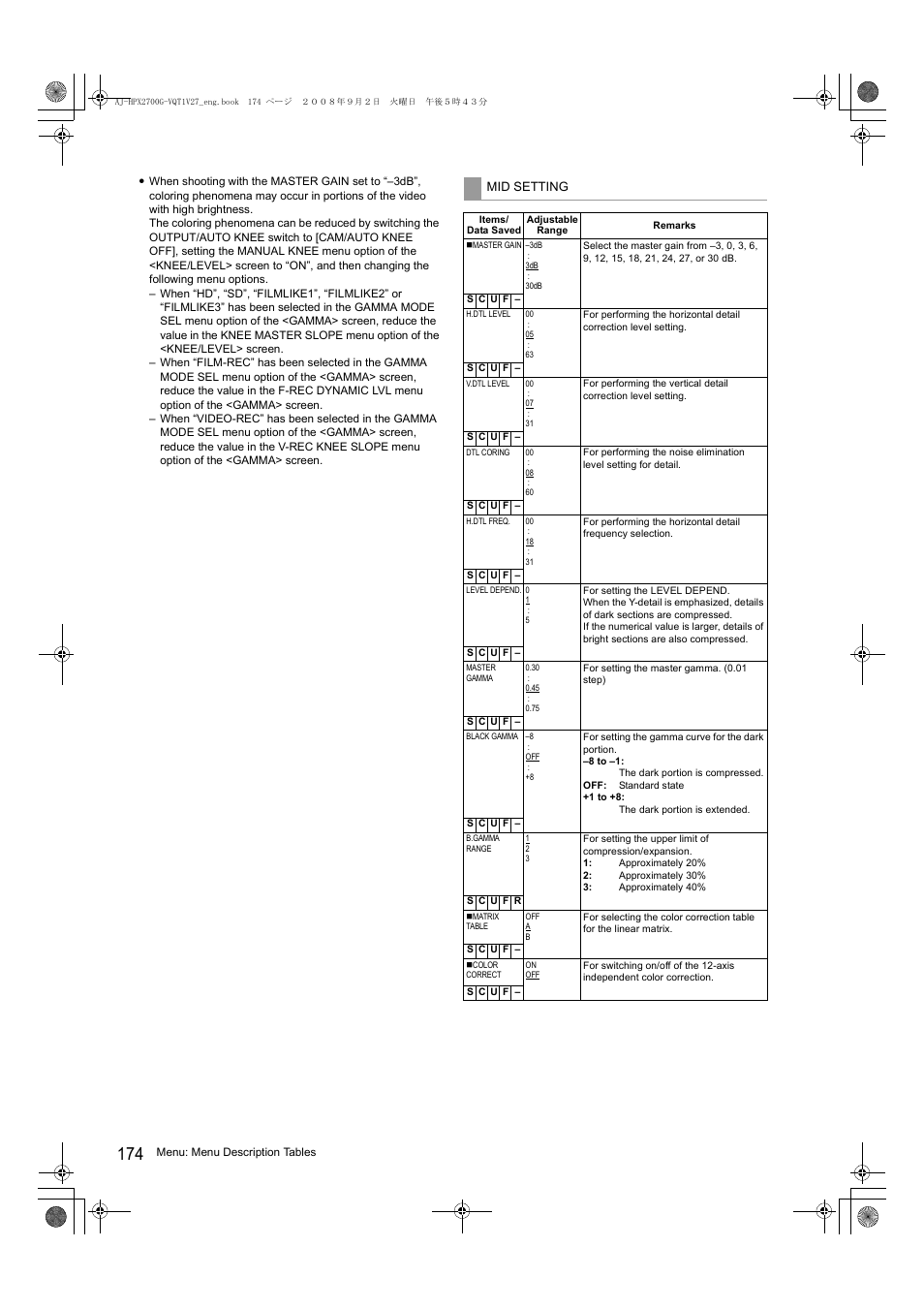 Panasonic AJ-P2C002SG User Manual | Page 174 / 206