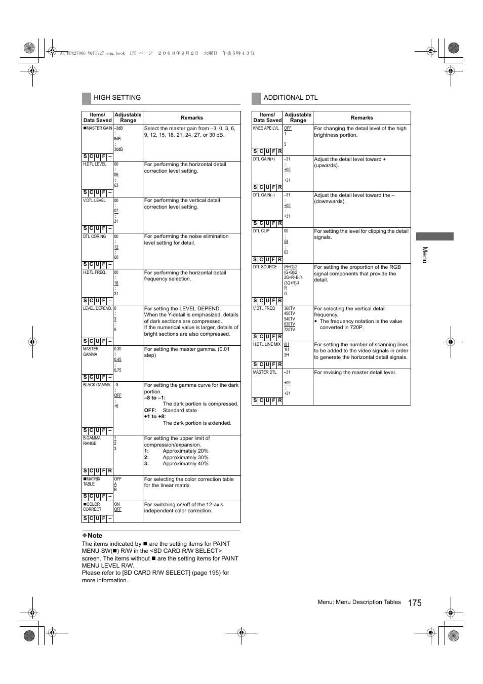 Panasonic AJ-P2C002SG User Manual | Page 175 / 206