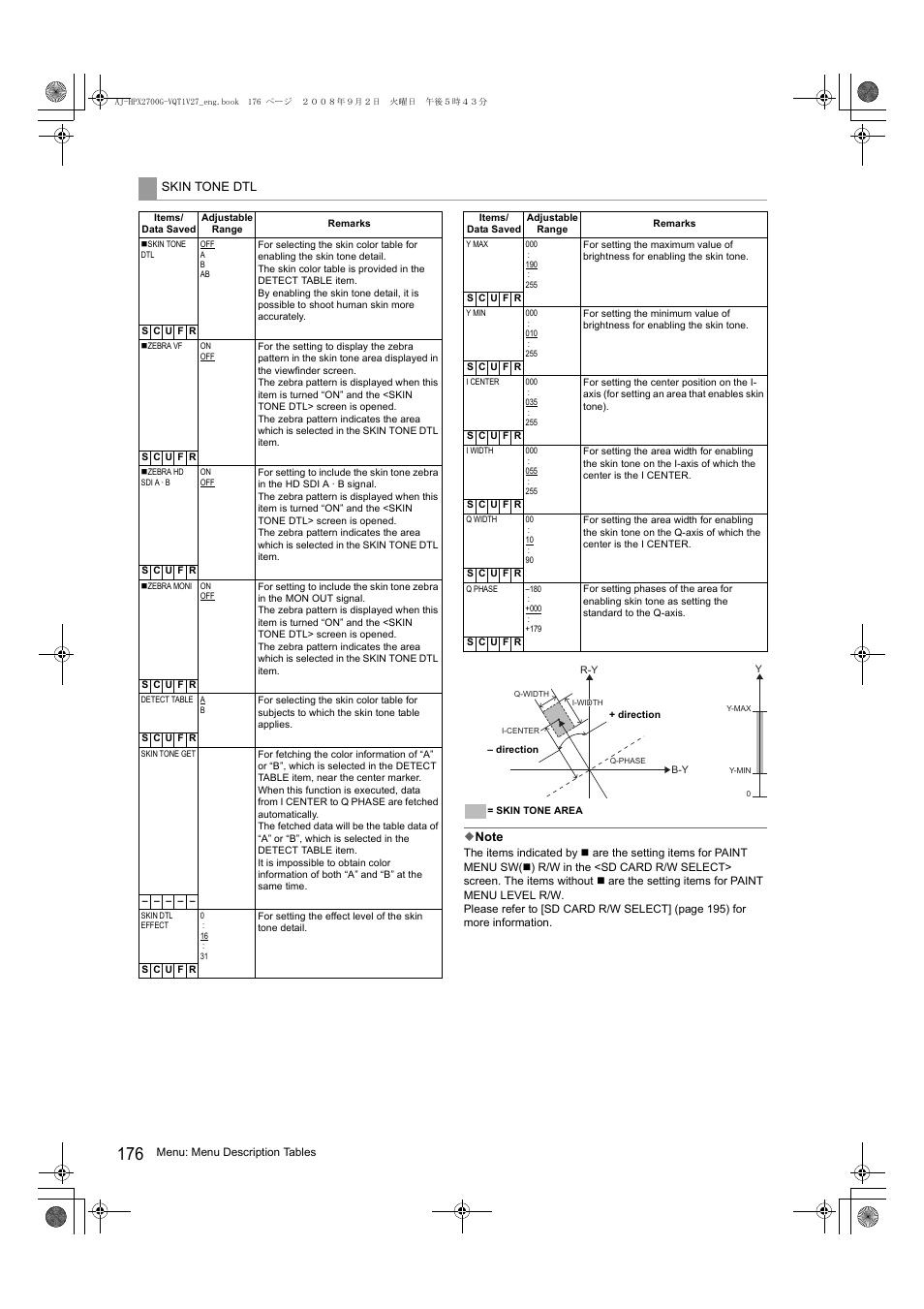 Skin tone dtl | Panasonic AJ-P2C002SG User Manual | Page 176 / 206