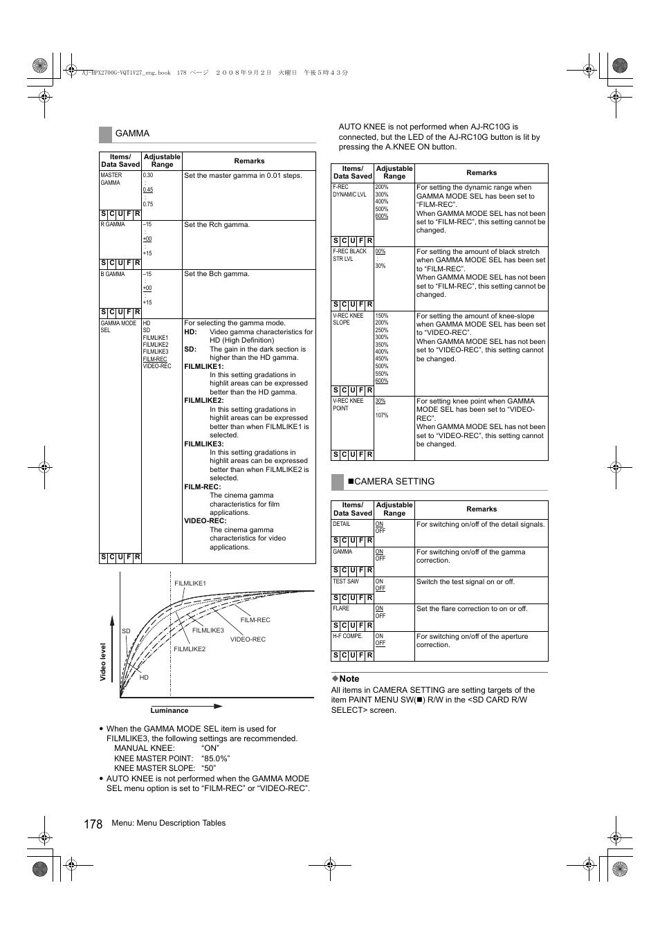 Panasonic AJ-P2C002SG User Manual | Page 178 / 206