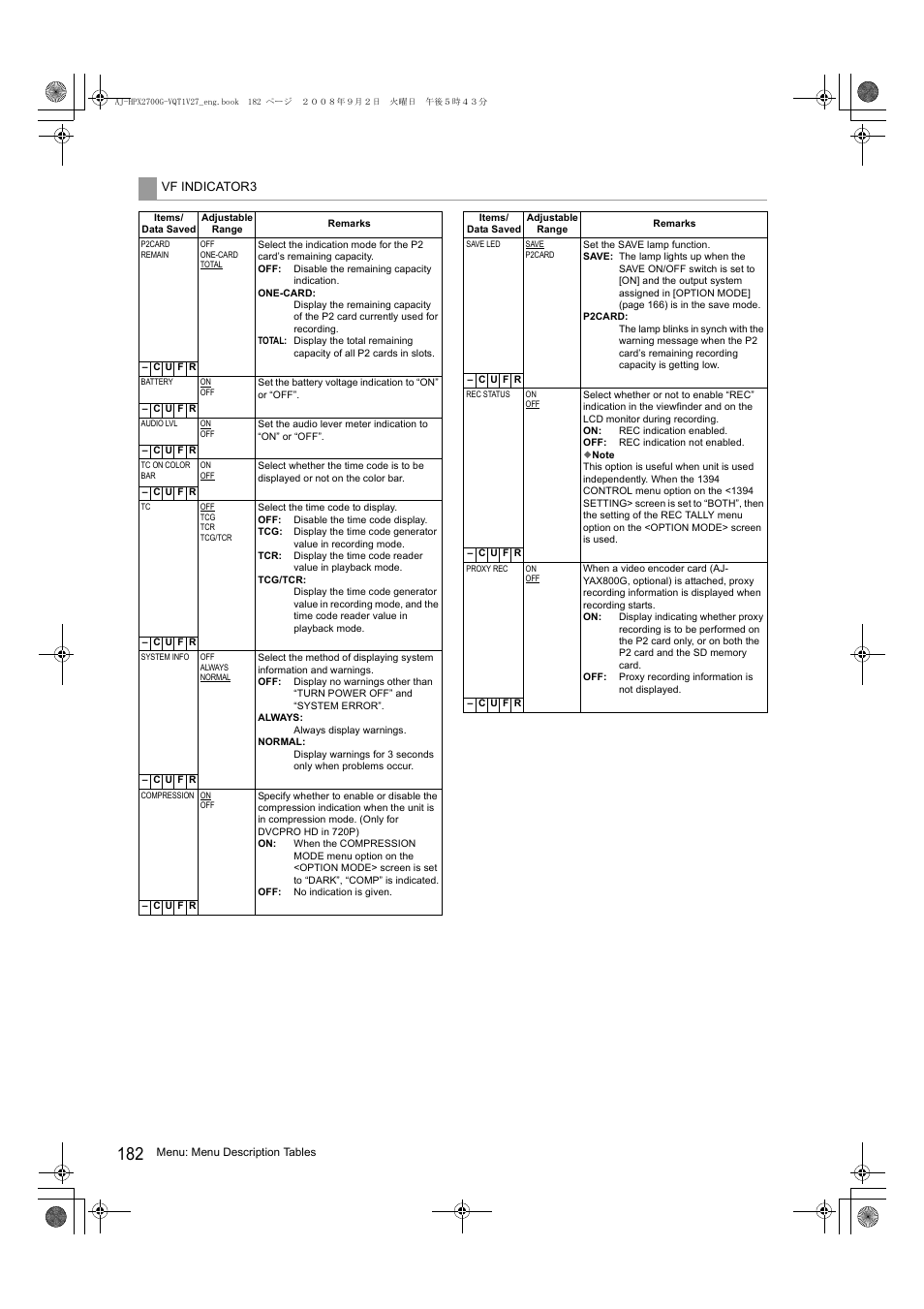 Panasonic AJ-P2C002SG User Manual | Page 182 / 206
