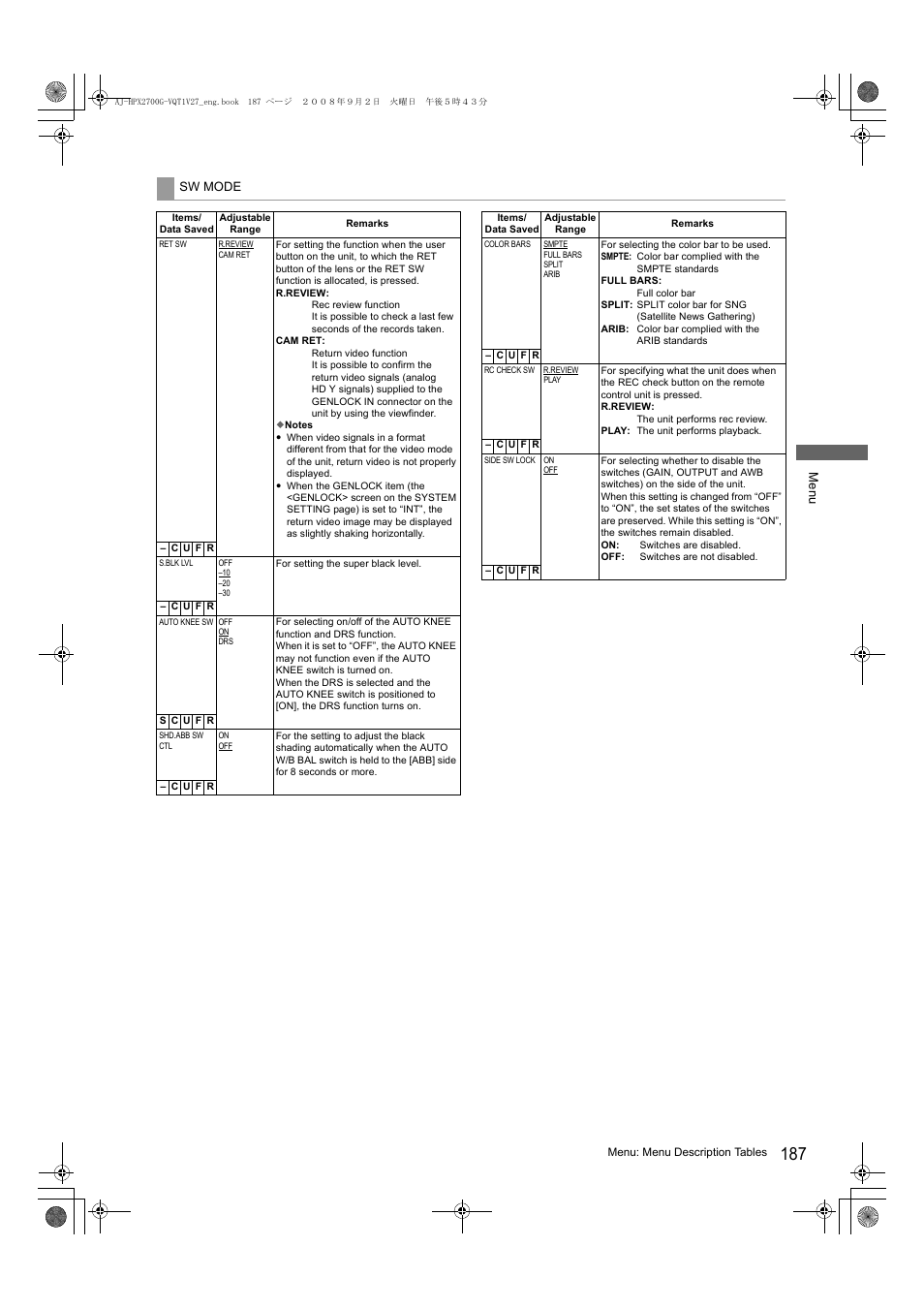 Panasonic AJ-P2C002SG User Manual | Page 187 / 206