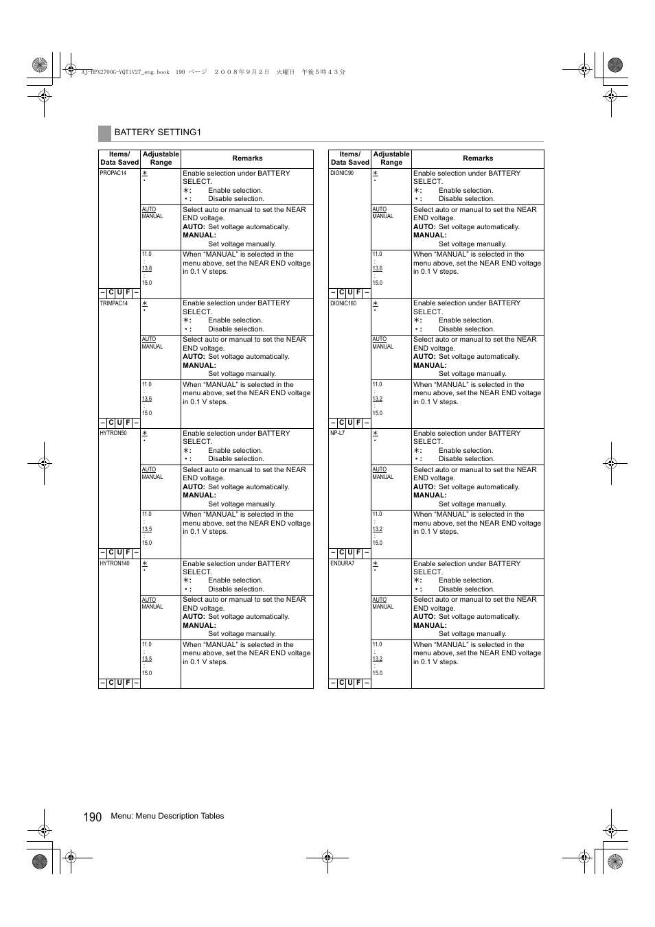 Panasonic AJ-P2C002SG User Manual | Page 190 / 206