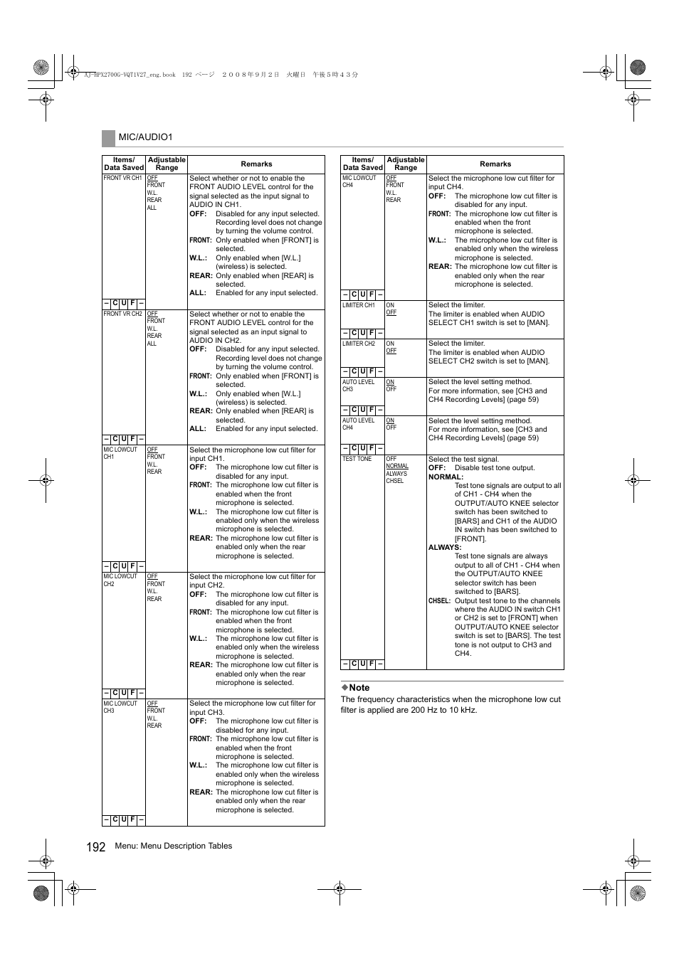 Panasonic AJ-P2C002SG User Manual | Page 192 / 206
