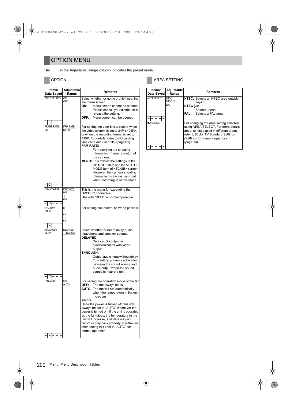 Option menu | Panasonic AJ-P2C002SG User Manual | Page 200 / 206