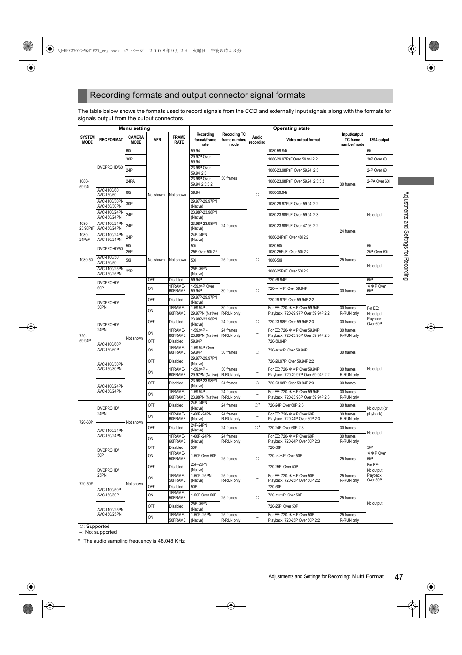 Ad justment s and s ett ings fo r recor ding | Panasonic AJ-P2C002SG User Manual | Page 47 / 206