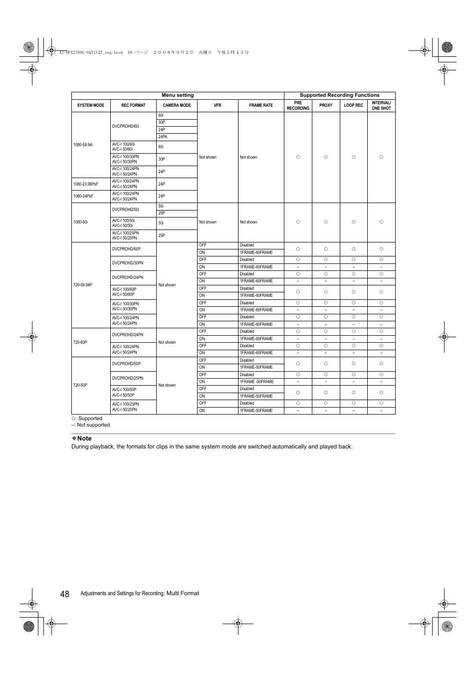 Panasonic AJ-P2C002SG User Manual | Page 48 / 206
