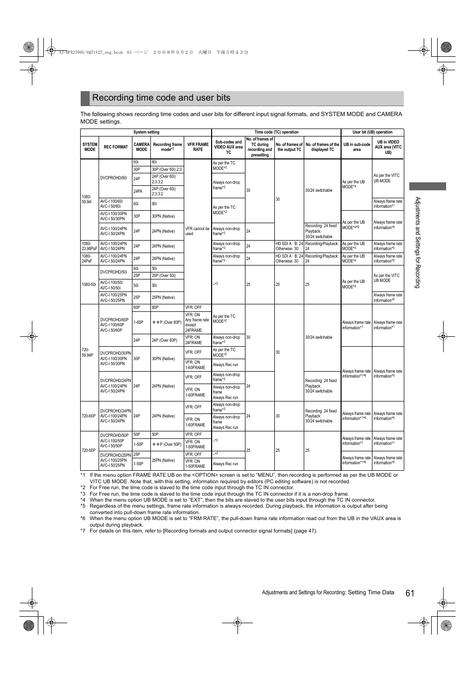 Recording time code and user bits, Ad justment s and s ett ings fo r recor ding | Panasonic AJ-P2C002SG User Manual | Page 61 / 206