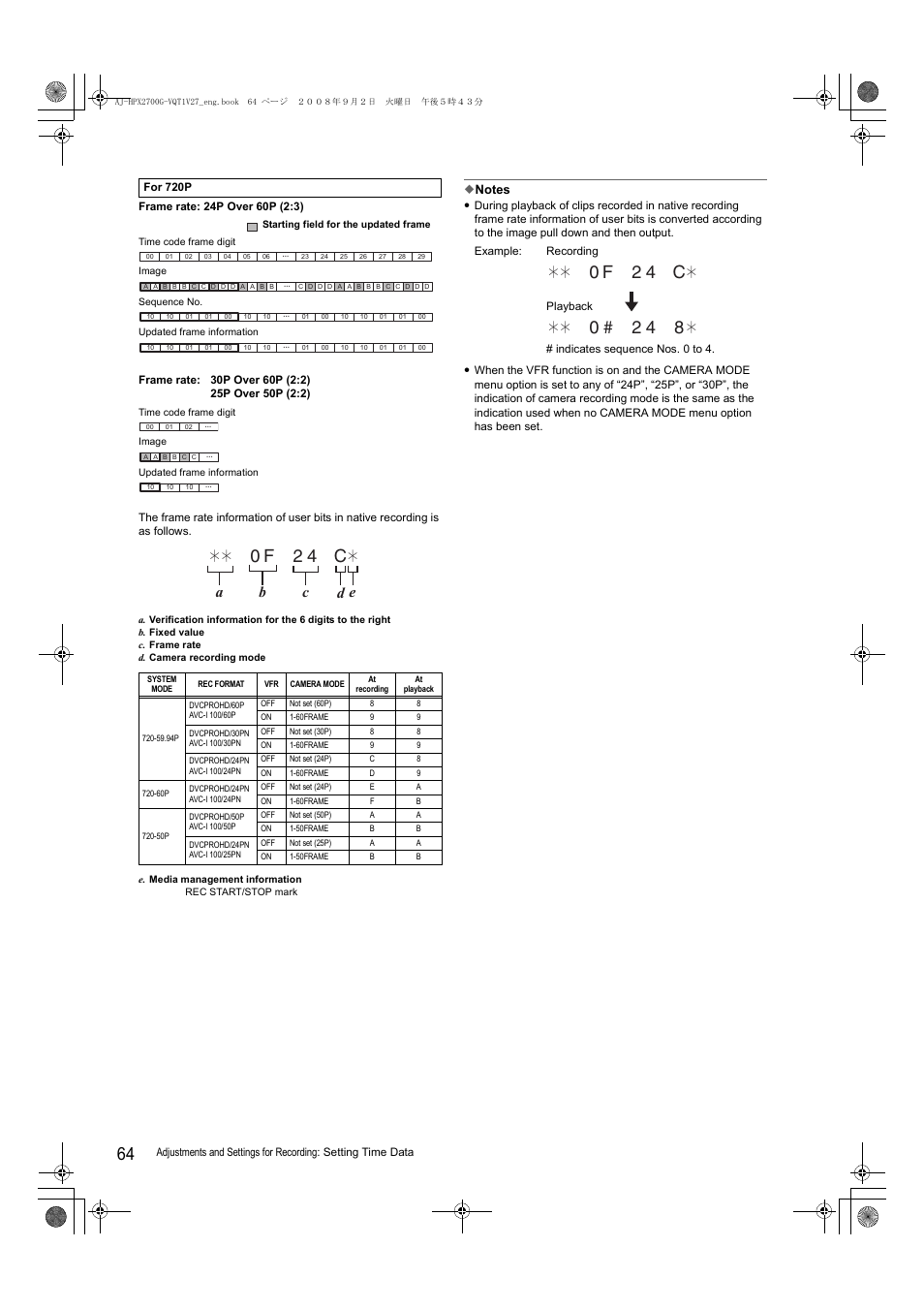 Ab c e d | Panasonic AJ-P2C002SG User Manual | Page 64 / 206