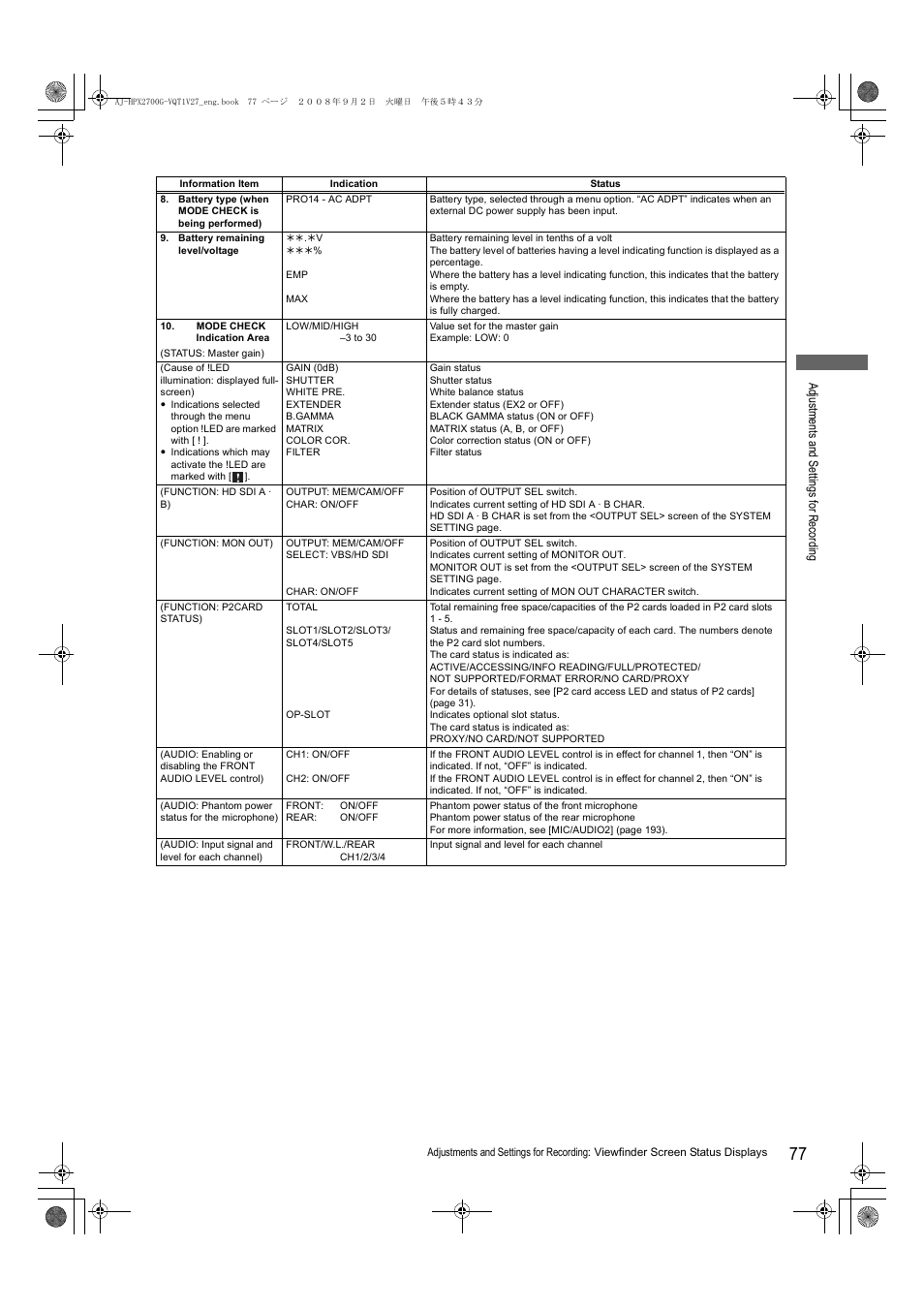 Panasonic AJ-P2C002SG User Manual | Page 77 / 206