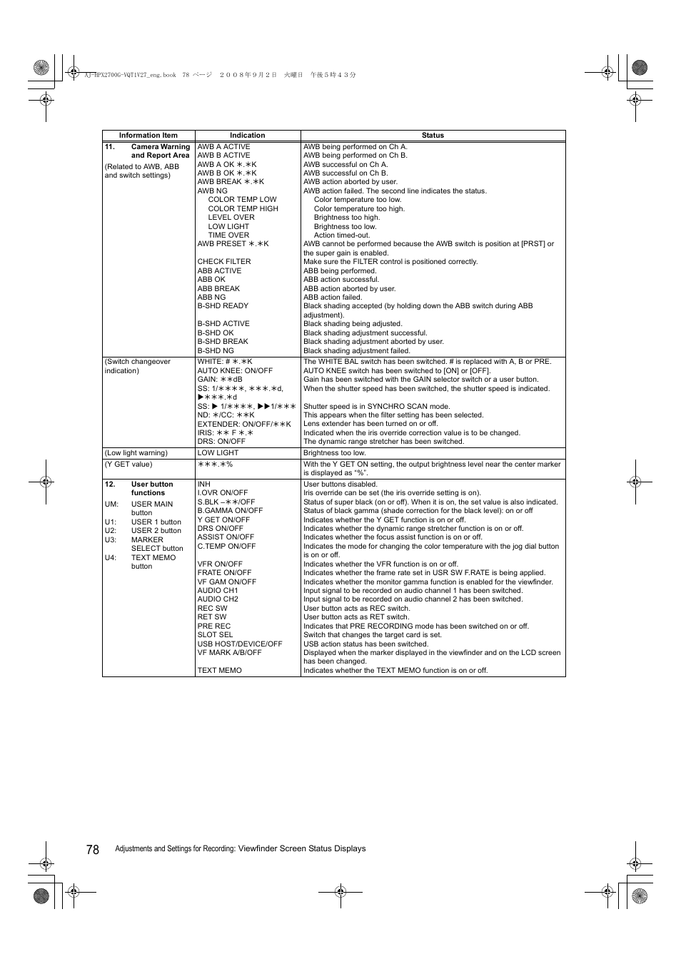 Panasonic AJ-P2C002SG User Manual | Page 78 / 206