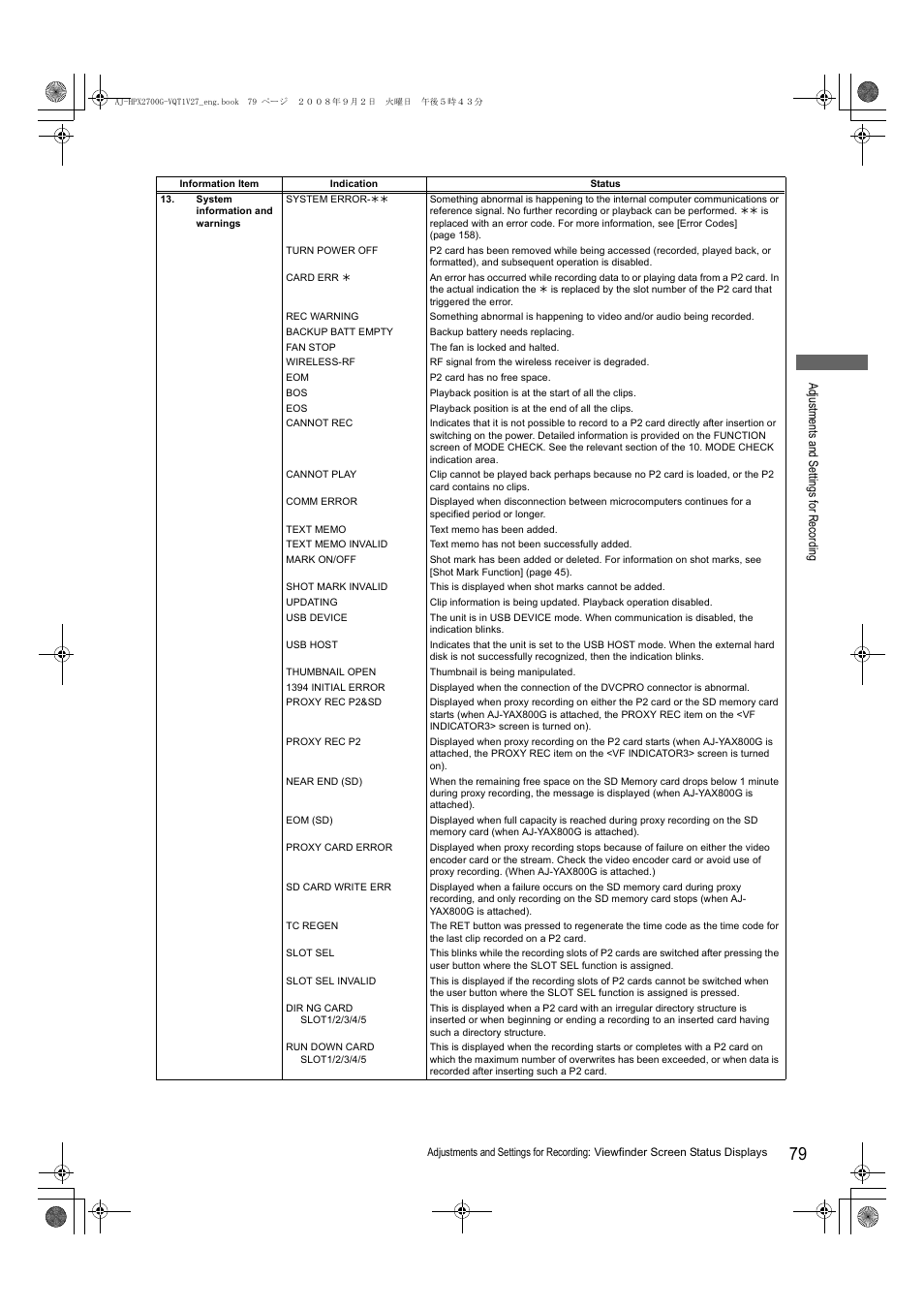 Panasonic AJ-P2C002SG User Manual | Page 79 / 206