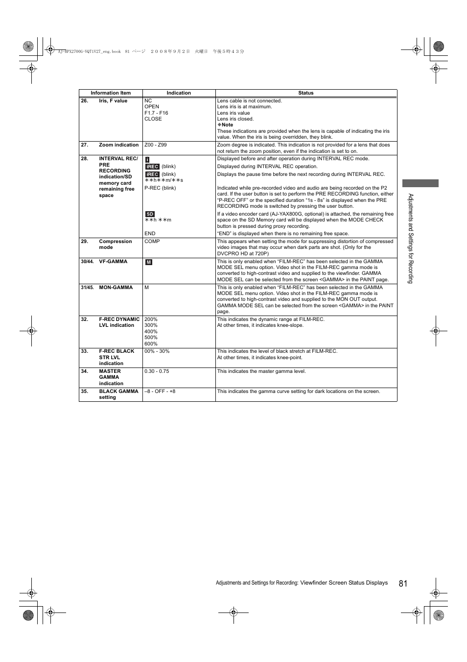 Panasonic AJ-P2C002SG User Manual | Page 81 / 206