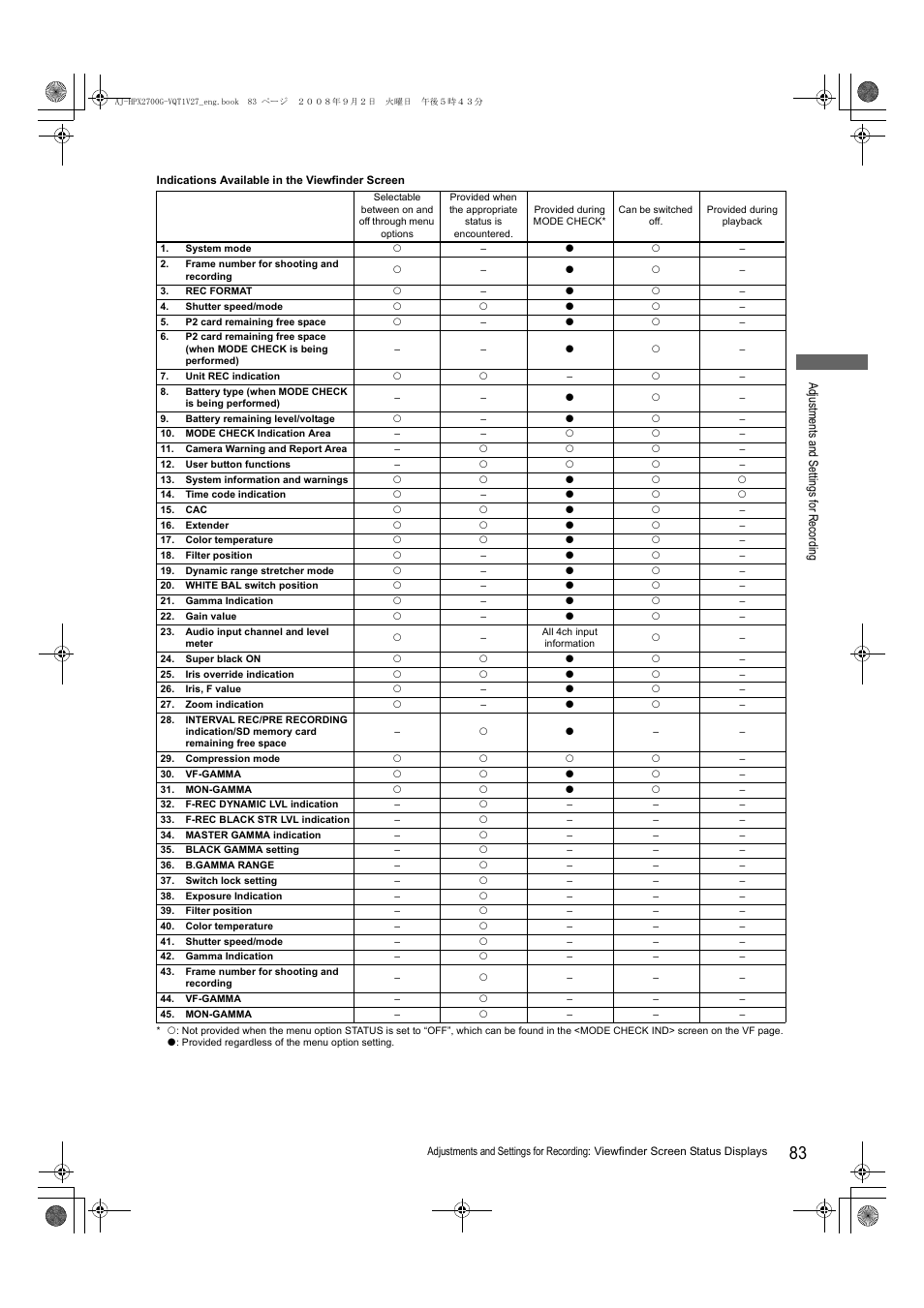 Panasonic AJ-P2C002SG User Manual | Page 83 / 206