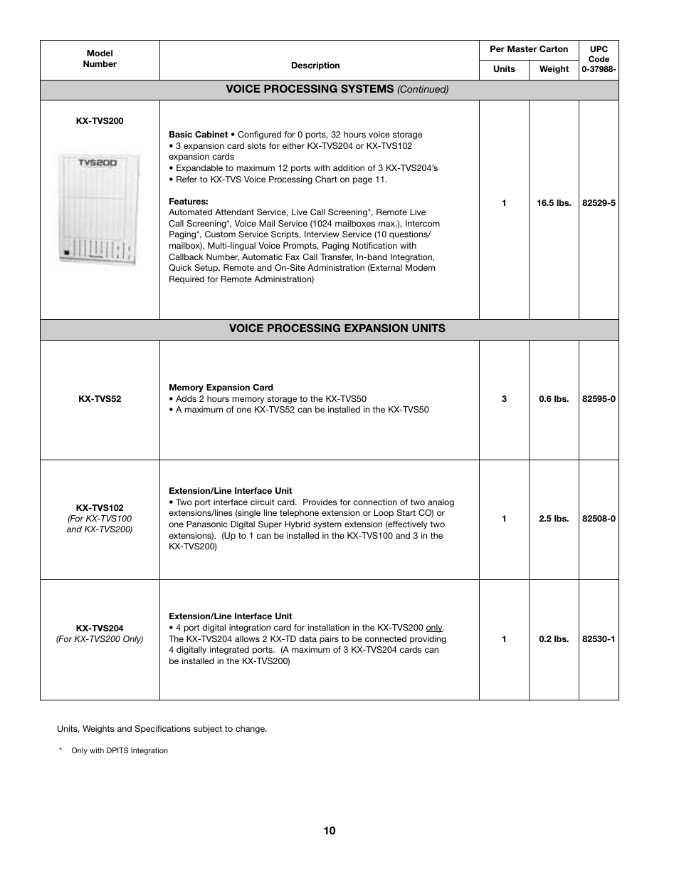 Panasonic KX-TD500 User Manual | Page 10 / 17