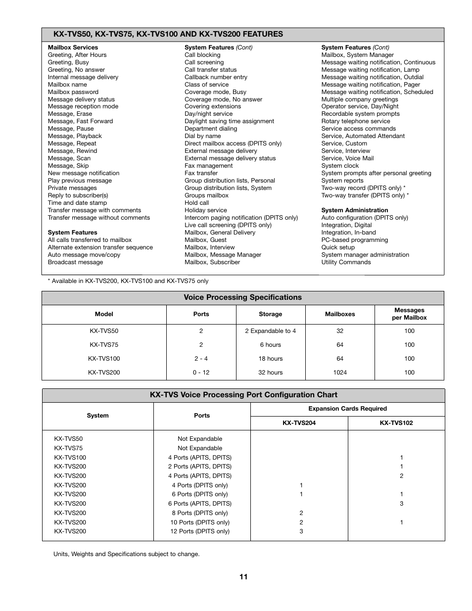 Panasonic KX-TD500 User Manual | Page 11 / 17