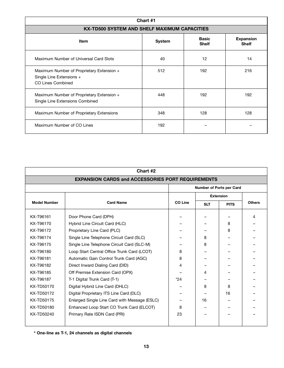 Panasonic KX-TD500 User Manual | Page 13 / 17