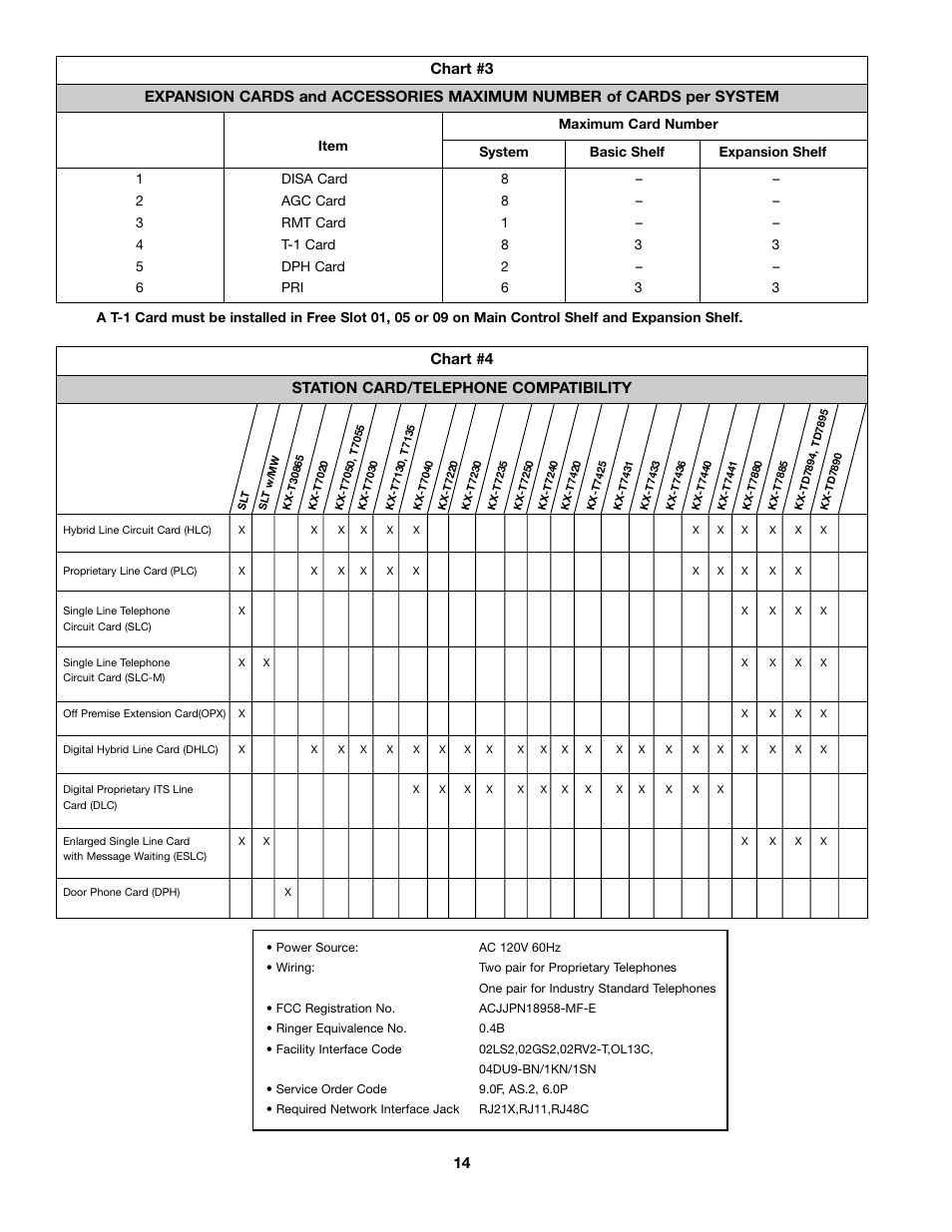 Chart #3 14, Station card/telephone compatibility | Panasonic KX-TD500 User Manual | Page 14 / 17