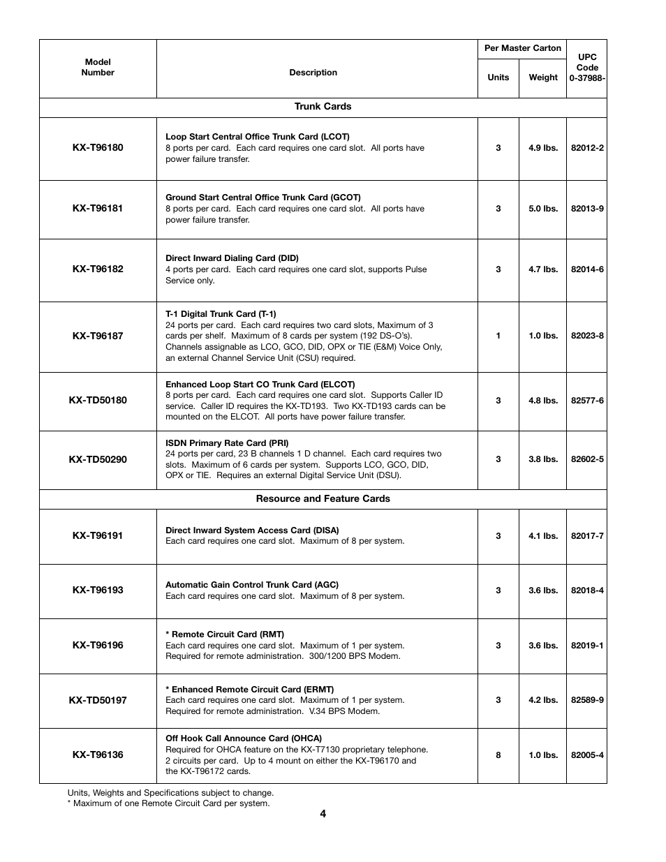 Panasonic KX-TD500 User Manual | Page 4 / 17