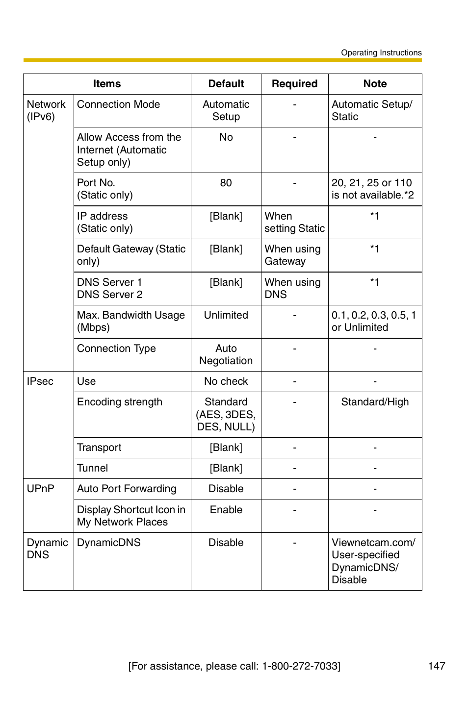 Panasonic BB-HCS301A User Manual | Page 147 / 172