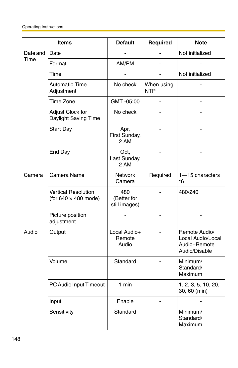 Panasonic BB-HCS301A User Manual | Page 148 / 172