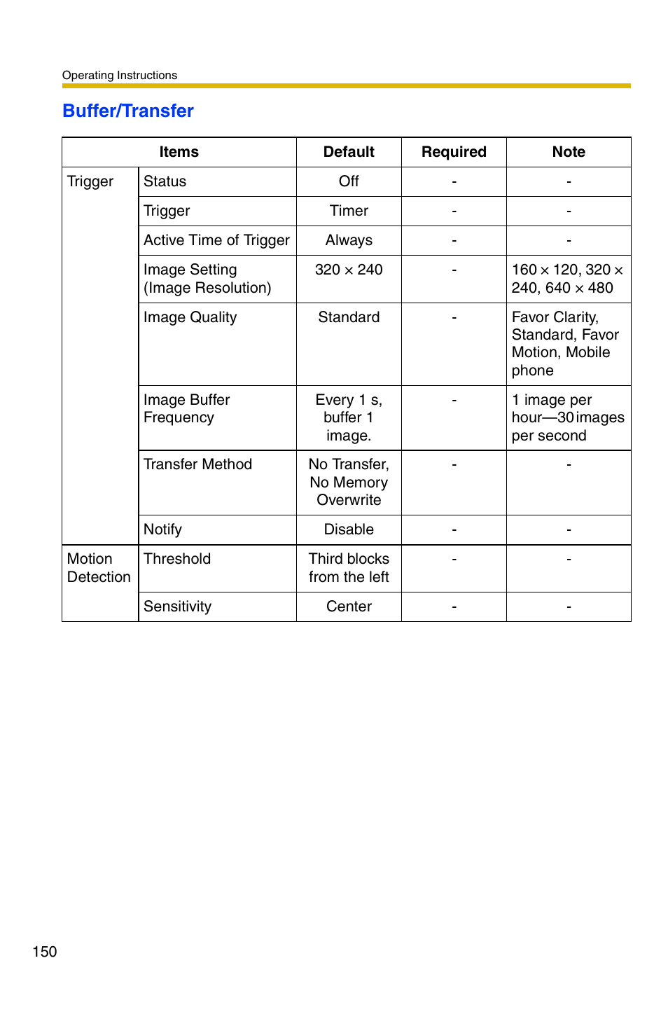 Buffer/transfer | Panasonic BB-HCS301A User Manual | Page 150 / 172