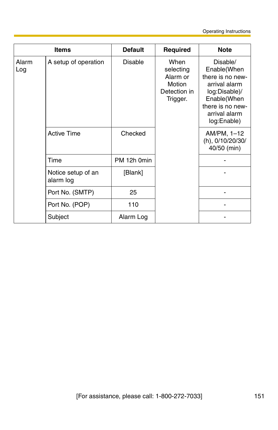 Panasonic BB-HCS301A User Manual | Page 151 / 172