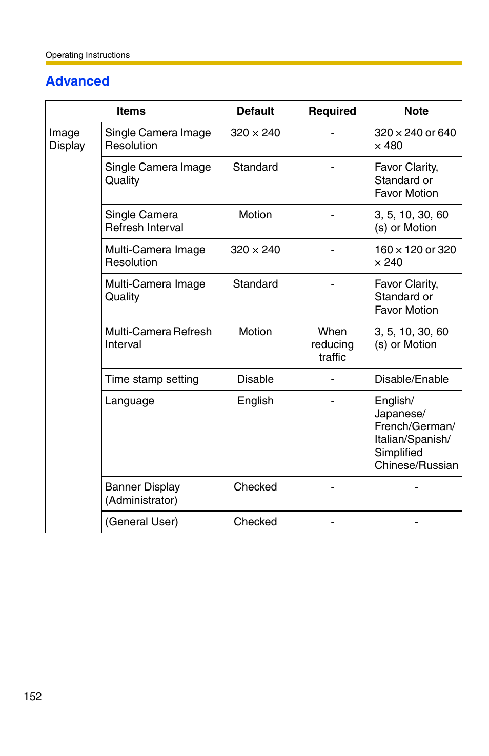 Advanced | Panasonic BB-HCS301A User Manual | Page 152 / 172