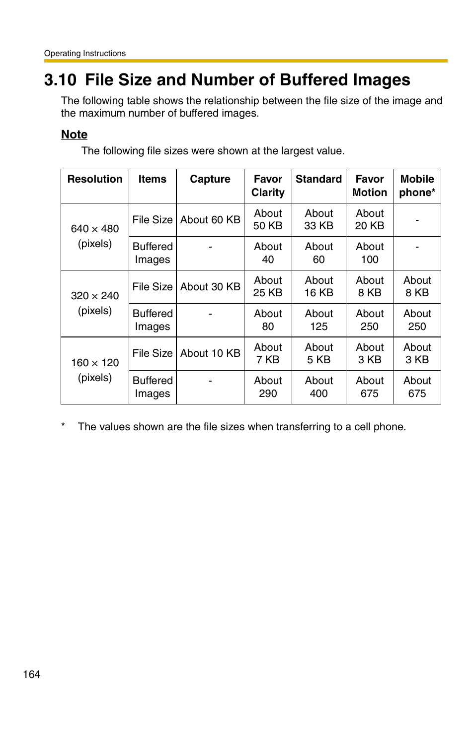 10 file size and number of buffered images | Panasonic BB-HCS301A User Manual | Page 164 / 172