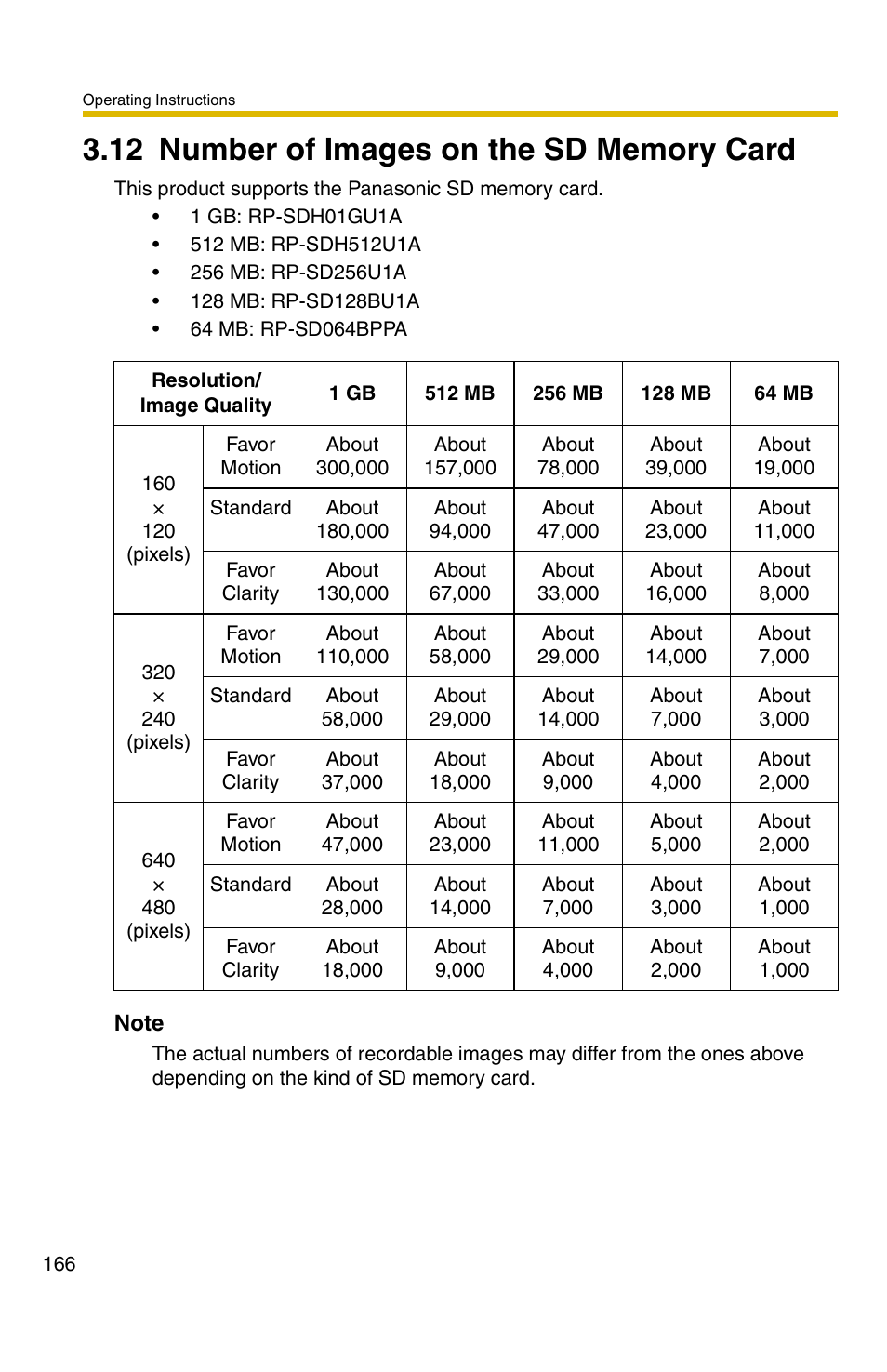 12 number of images on the sd memory card | Panasonic BB-HCS301A User Manual | Page 166 / 172