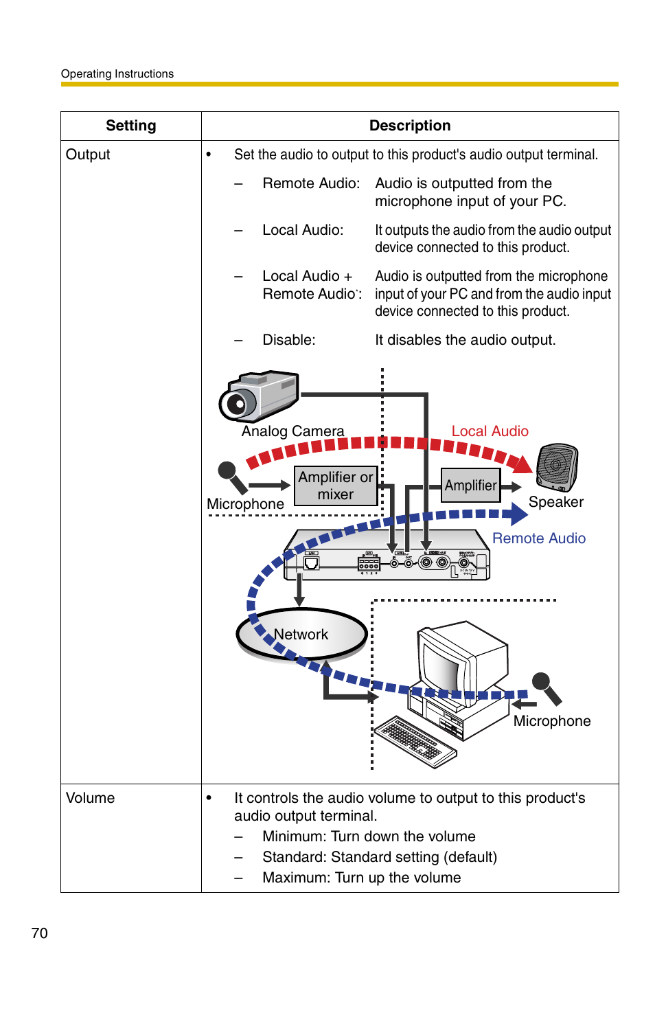 Panasonic BB-HCS301A User Manual | Page 70 / 172